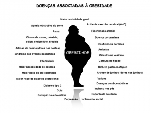 Obesidade: uma doença silenciosa